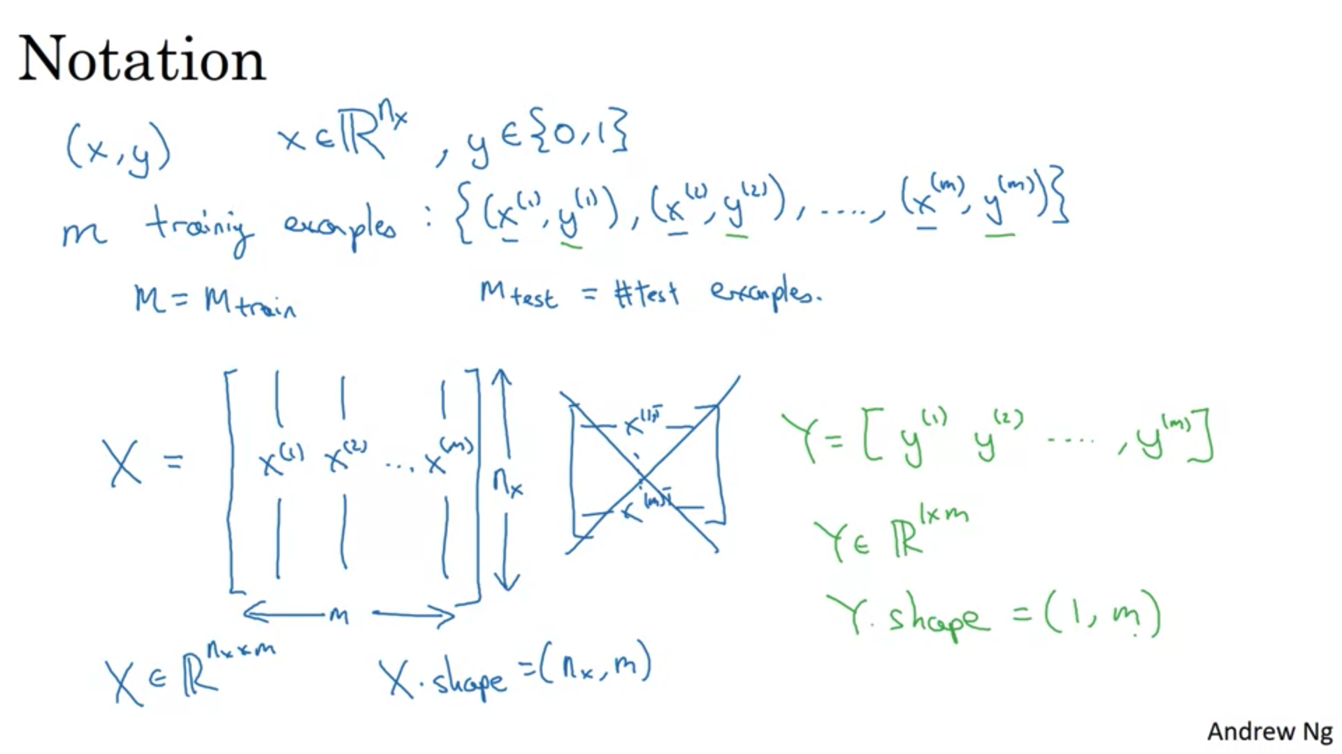 notation shot